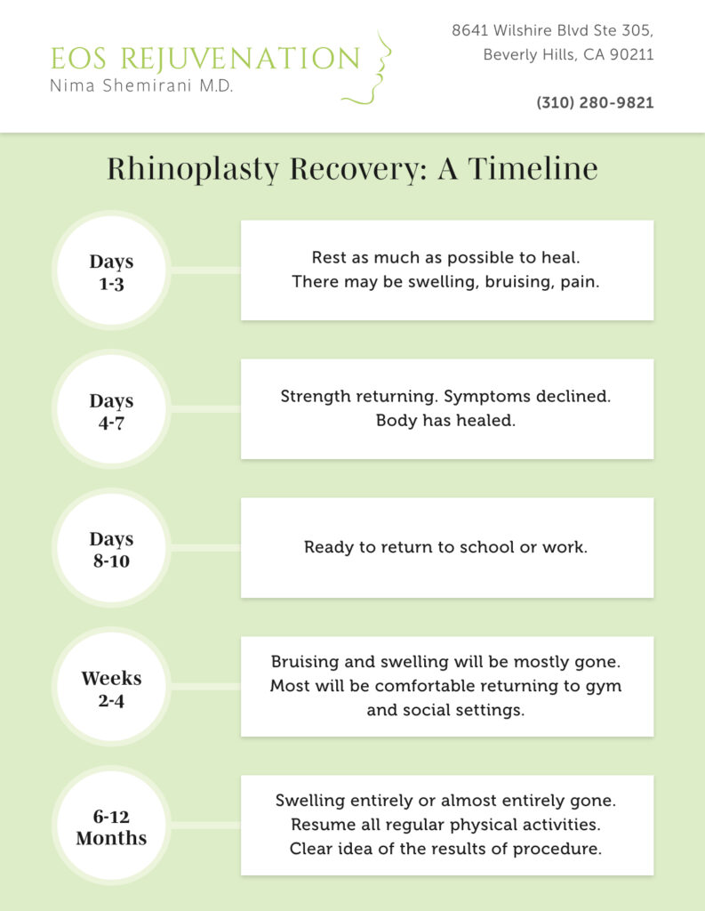 Rhinoplasty Recovery Timeline